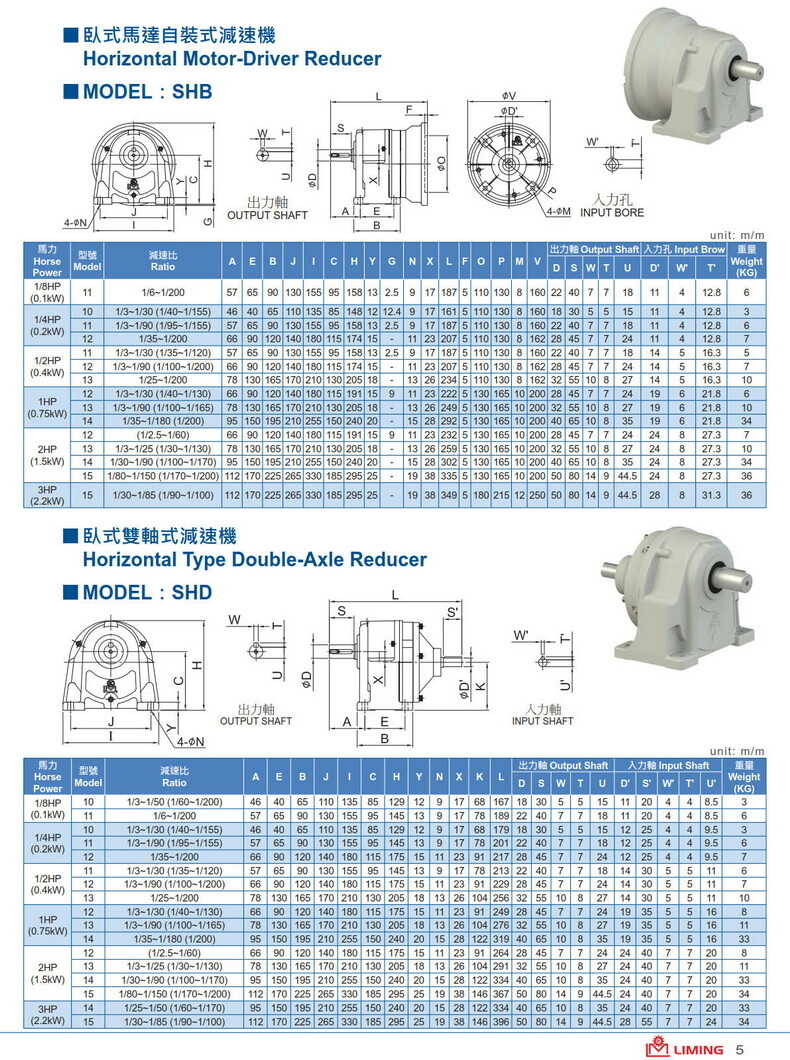 利茗插入式減速機(jī)SHB