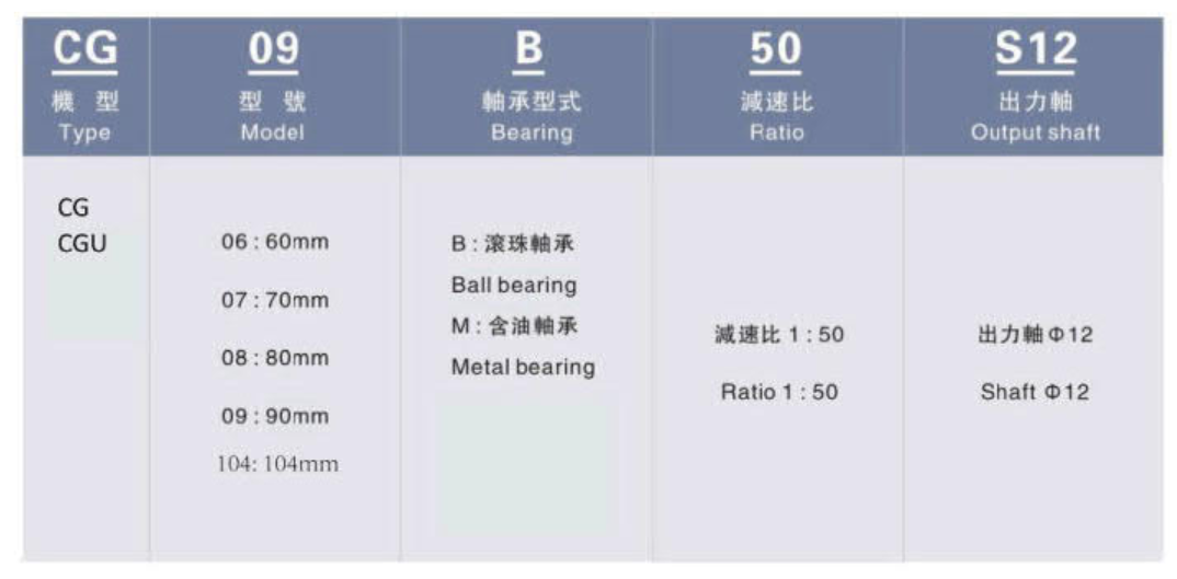 利明減速機(jī)型號(hào)說(shuō)明(一）
